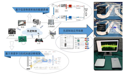 2020年度華中科技大學重大學術進展揭曉 通信與自動控制技術研究引領創新前沿