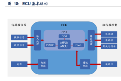 通信行業深度研究 聚焦智能制造、智能網聯與風電新能源三條主線