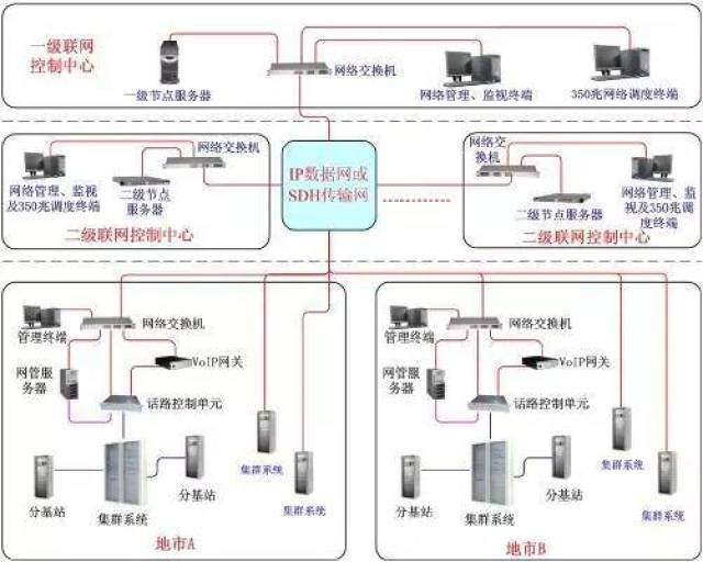 探秘專網無線通信行業（上） 通信與自動控制技術研究