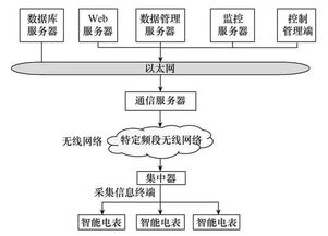 基于新型LoRa技術的智能物聯網無線通信模塊設計研究