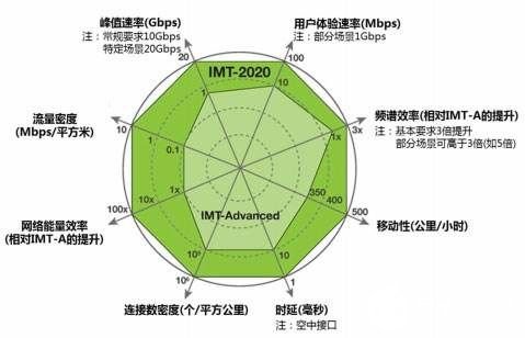 第五代通信技術 驅動經濟成長的新引擎