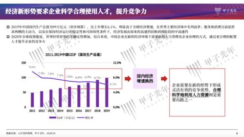 人力資源管理數字化最佳實踐研究——基于通信與自動控制技術融合